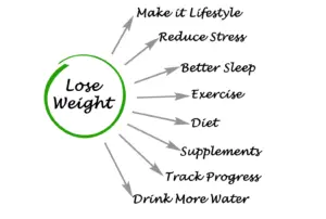 Losing weight_tips